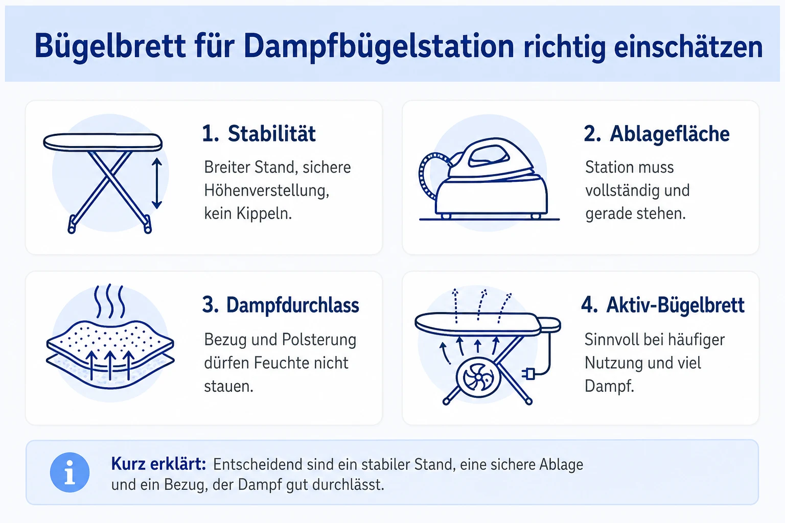 Infografik: Bügelbrett für Dampfbügelstation richtig einschätzen