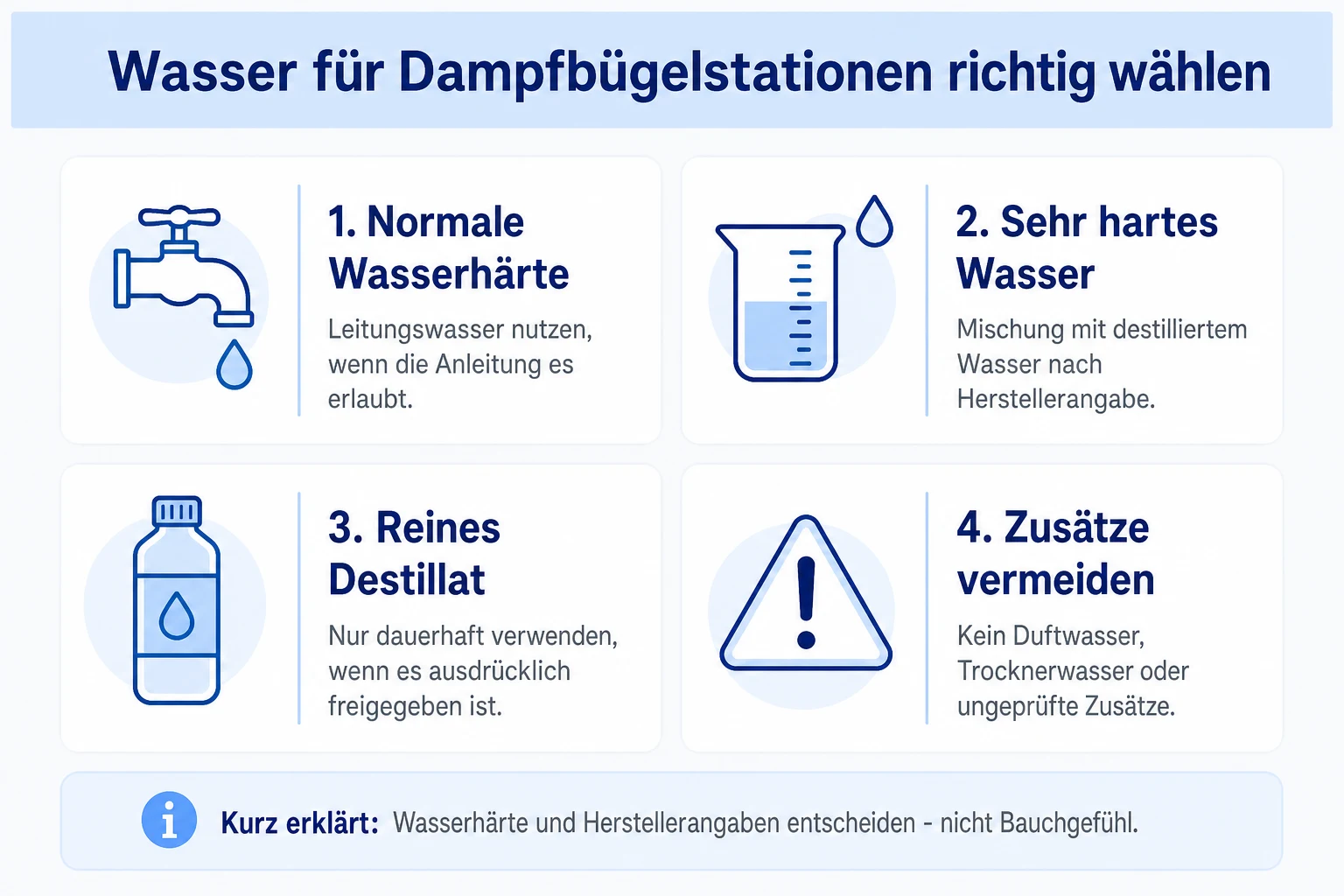 Infografik: Leitungswasser, Mischwasser und Zusätze bei Dampfbügelstationen