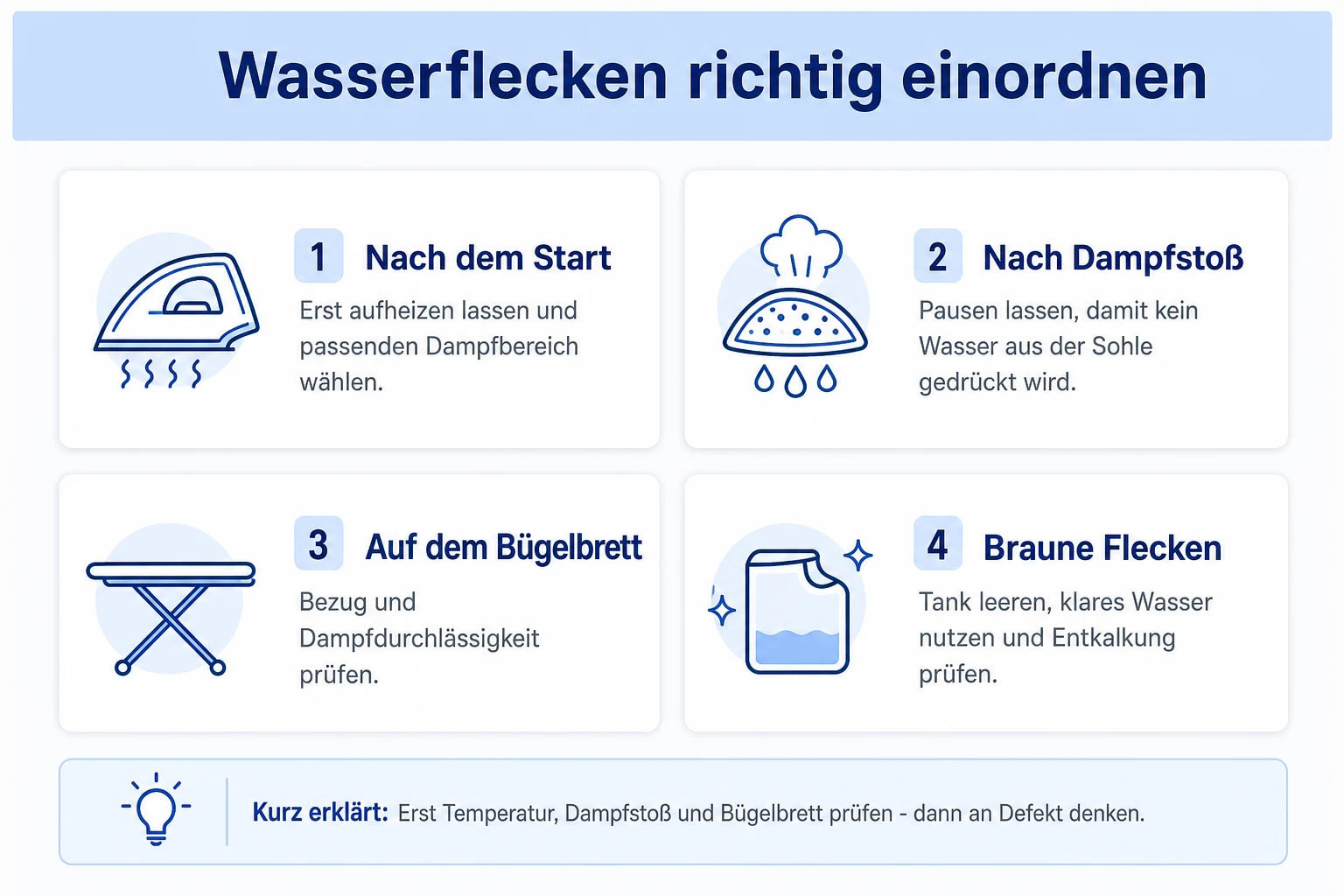 Infografik: Wasserflecken und Spucken bei der Dampfbügelstation einordnen