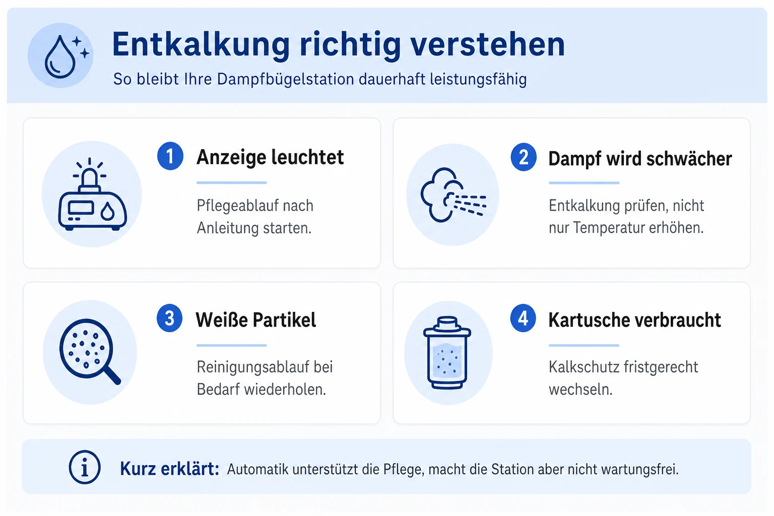 Infografik: Automatische Entkalkung bei Dampfbügelstationen richtig verstehen