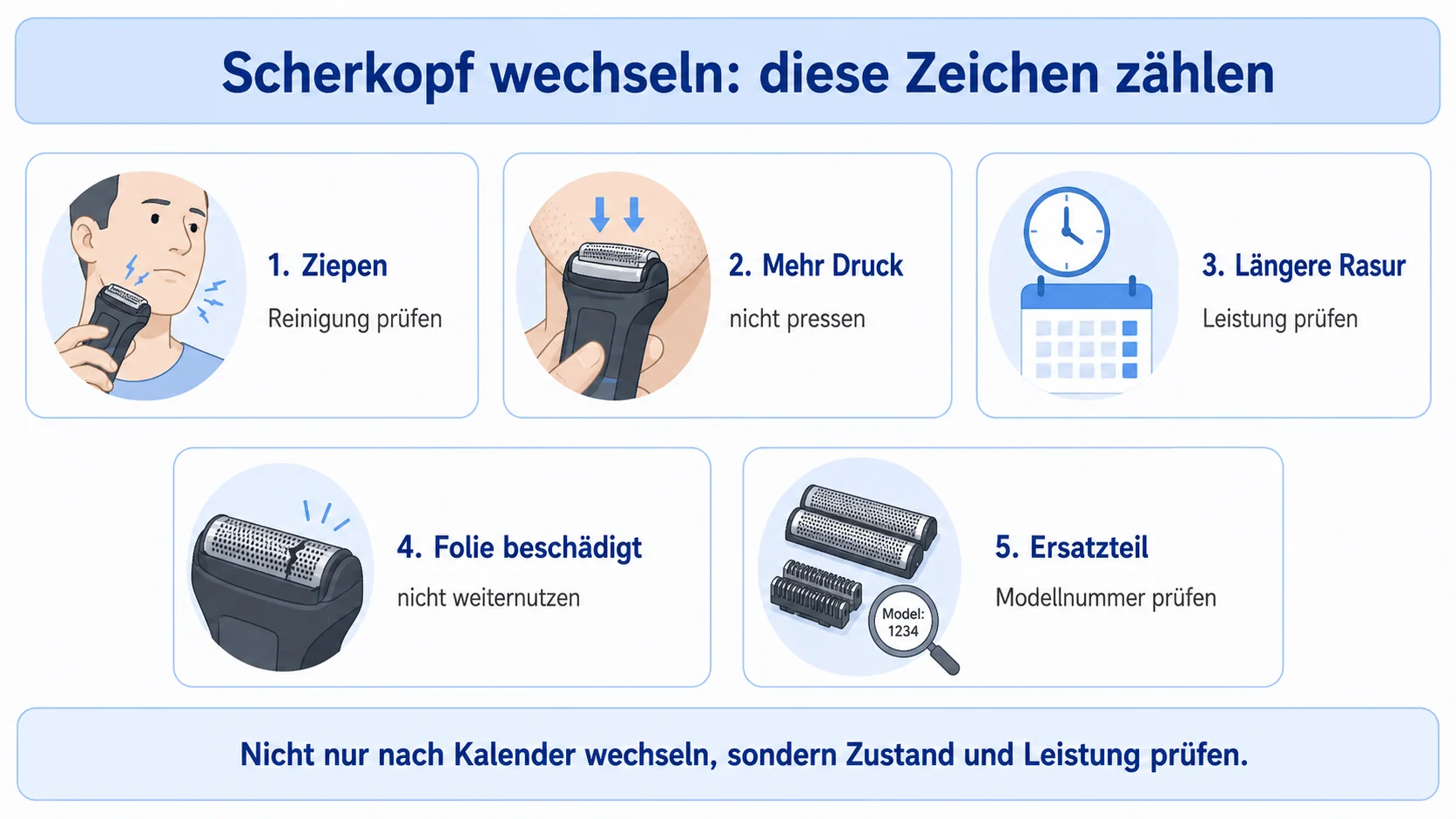 Infografik: Scherkopf und Scherfolie beim Elektrorasierer wechseln