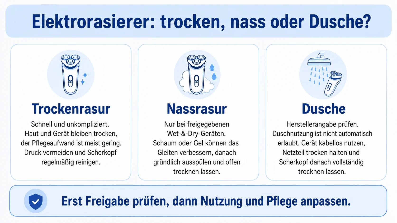 Infografik: Elektrorasierer trocken, nass oder unter der Dusche nutzen