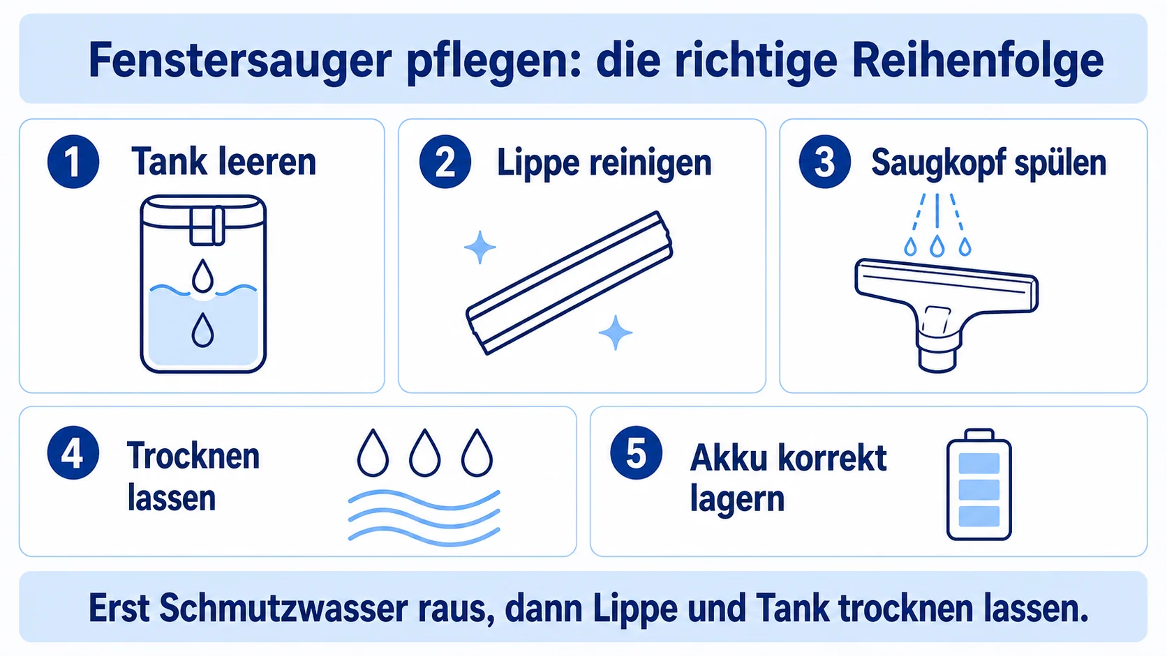 Infografik zu Akku-Fenstersauger richtig reinigen und pflegen