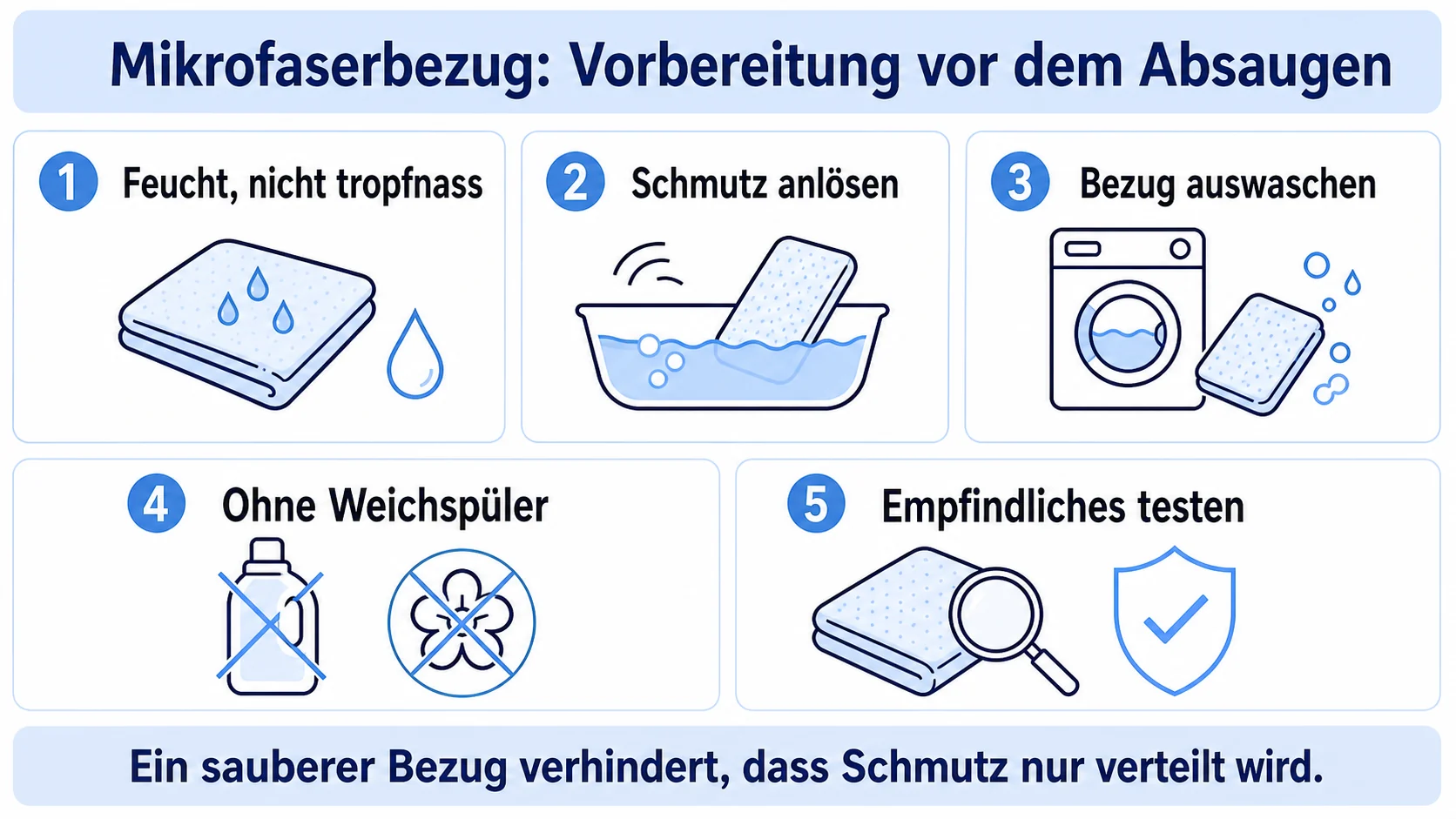 Infografik zu Mikrofaser-Wischbezug richtig nutzen beim Fenstersauger