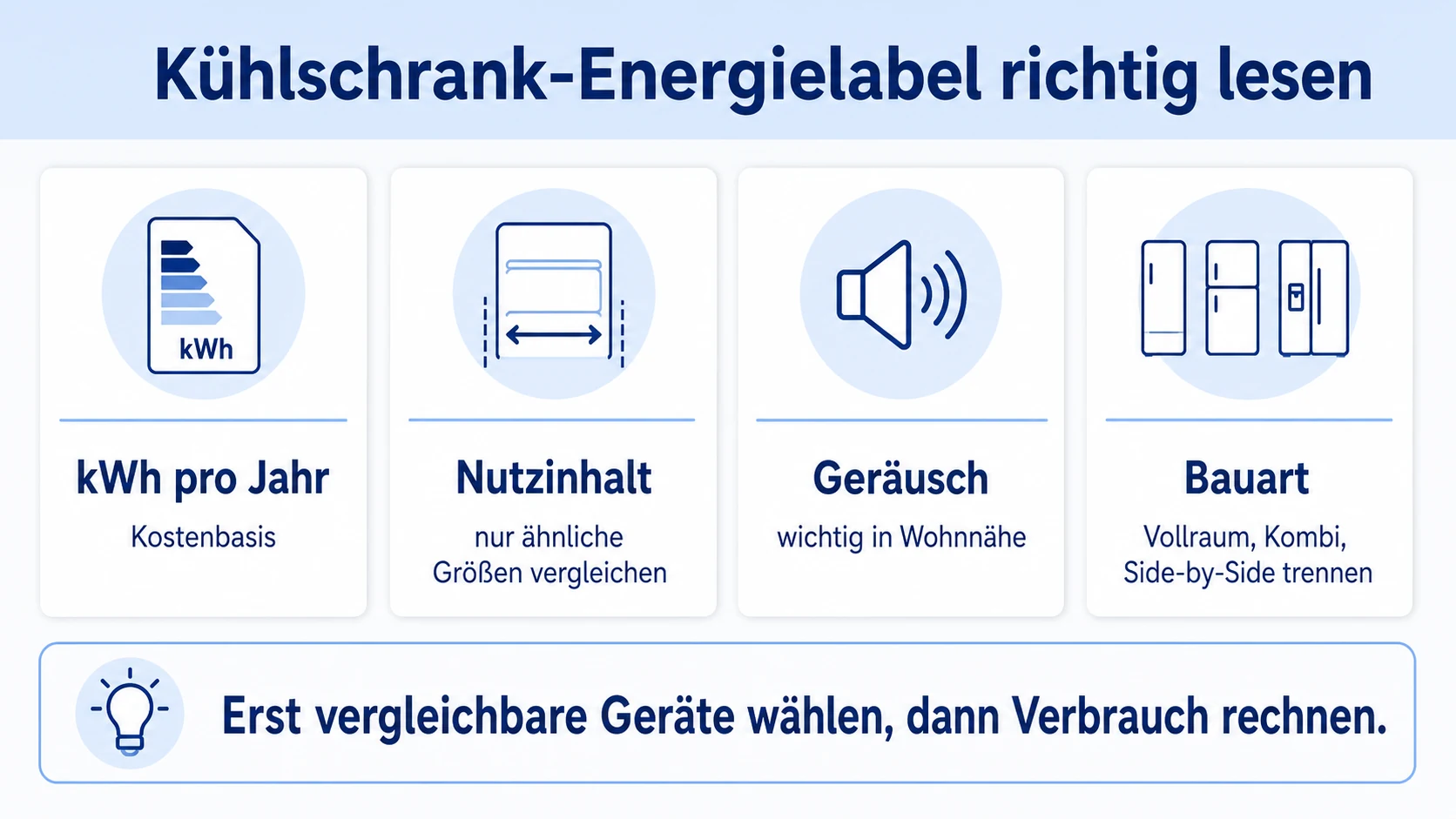 Infografik: Energielabel und Stromkosten bei Kühlschränken richtig einordnen