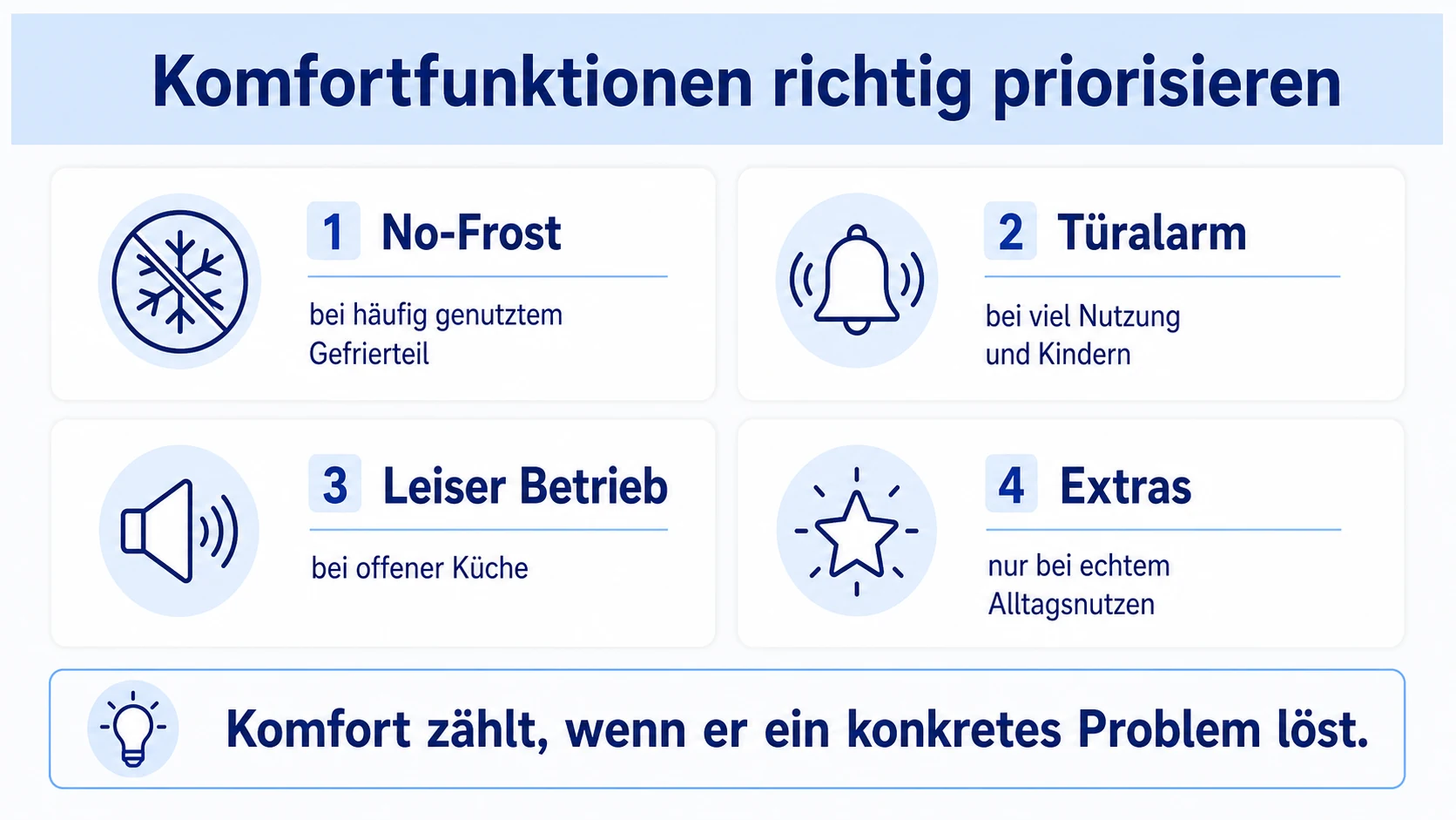 Infografik: Komfortfunktionen bei Kühlschränken richtig priorisieren
