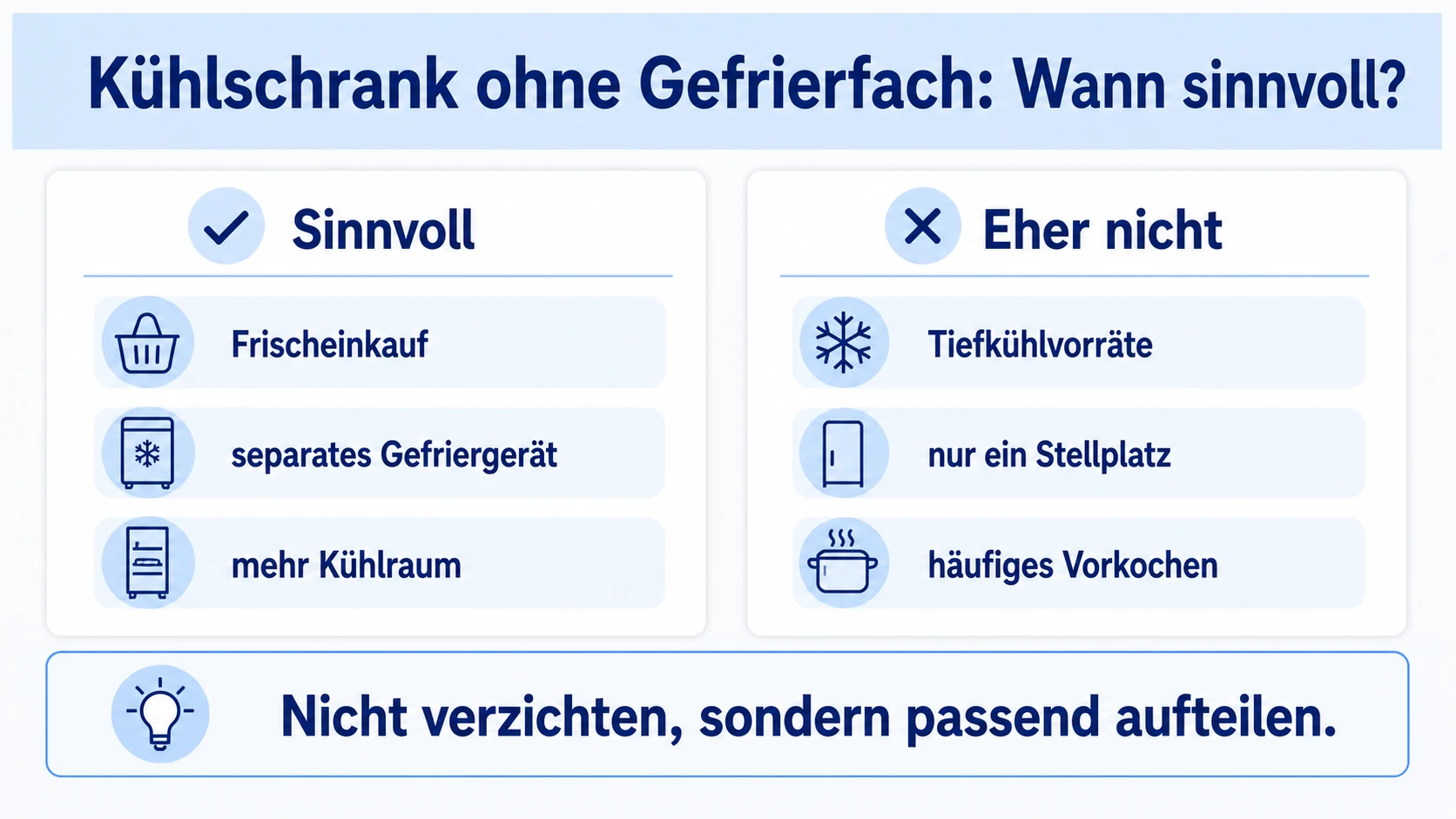 Infografik: Kühlschrank ohne Gefrierfach richtig einschätzen