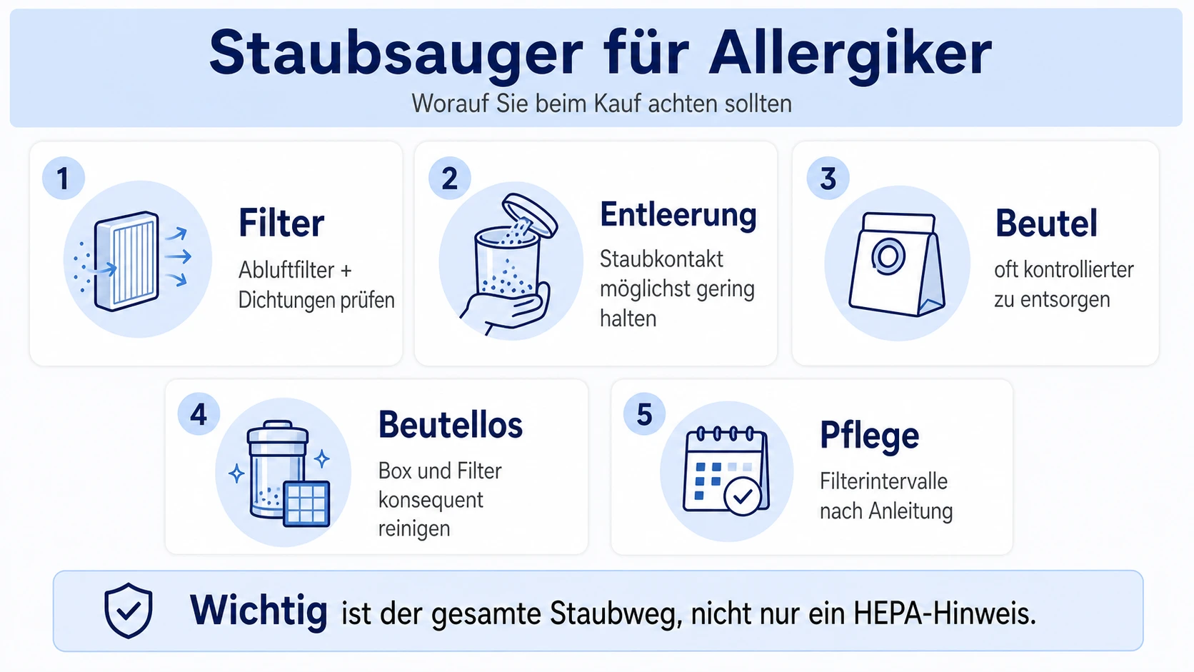 Infografik: Staubsauger für Allergiker richtig einordnen