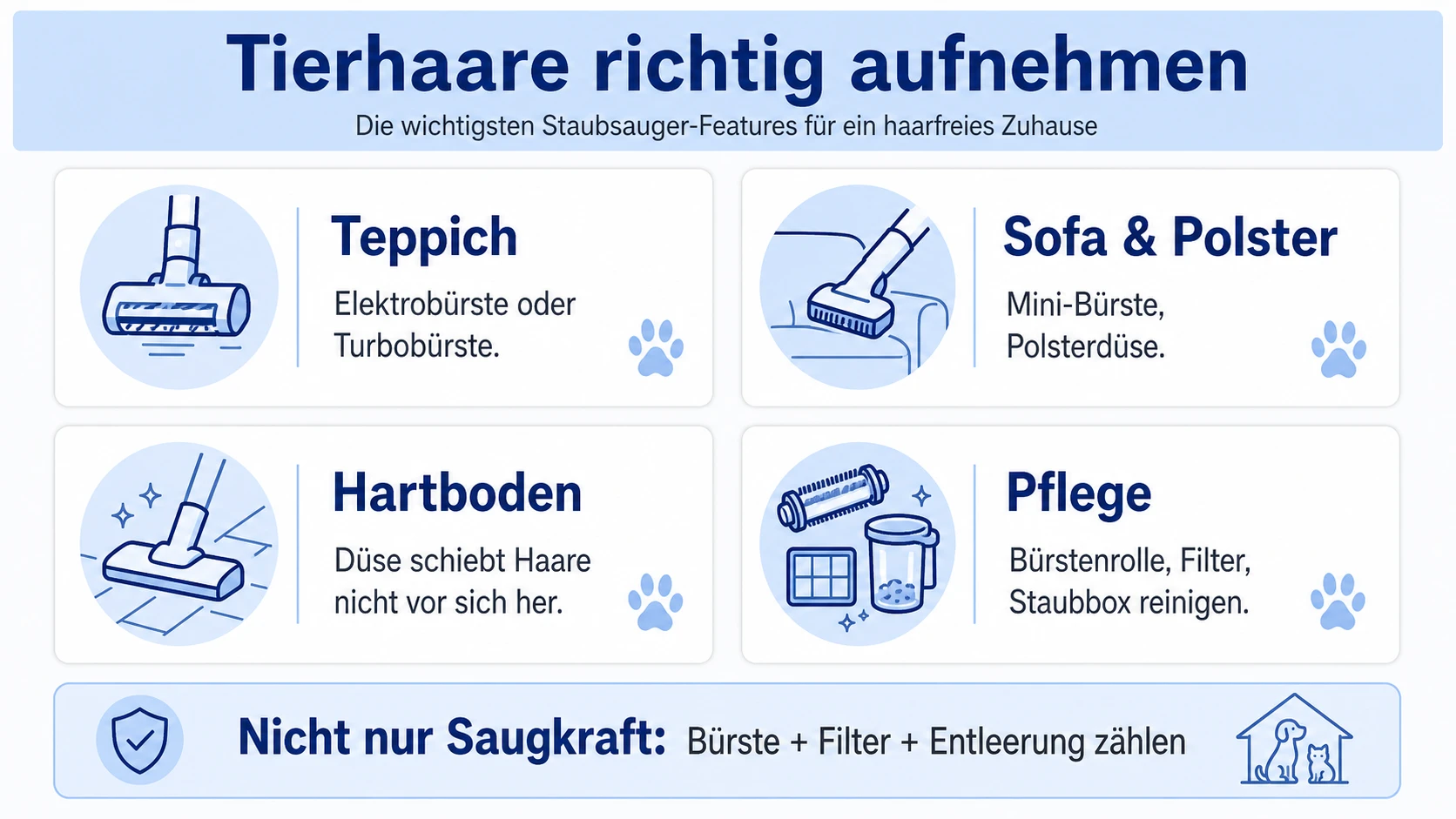 Infografik: Staubsauger für Tierhaare nach Oberfläche auswählen