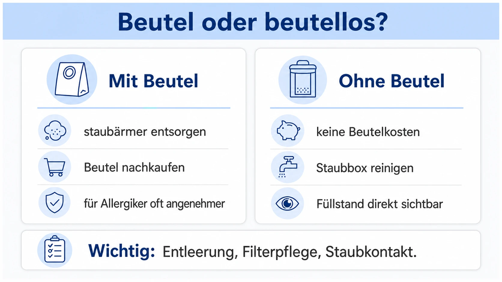 Infografik: Staubsauger mit Beutel oder ohne Beutel vergleichen
