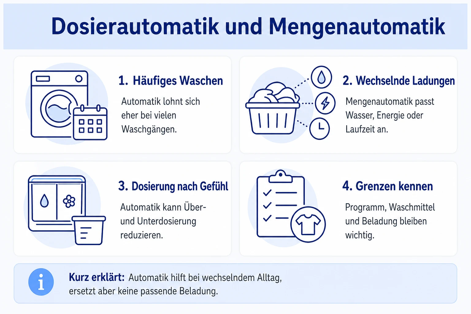 Infografik: Dosierautomatik und Mengenautomatik bei Waschmaschinen einordnen