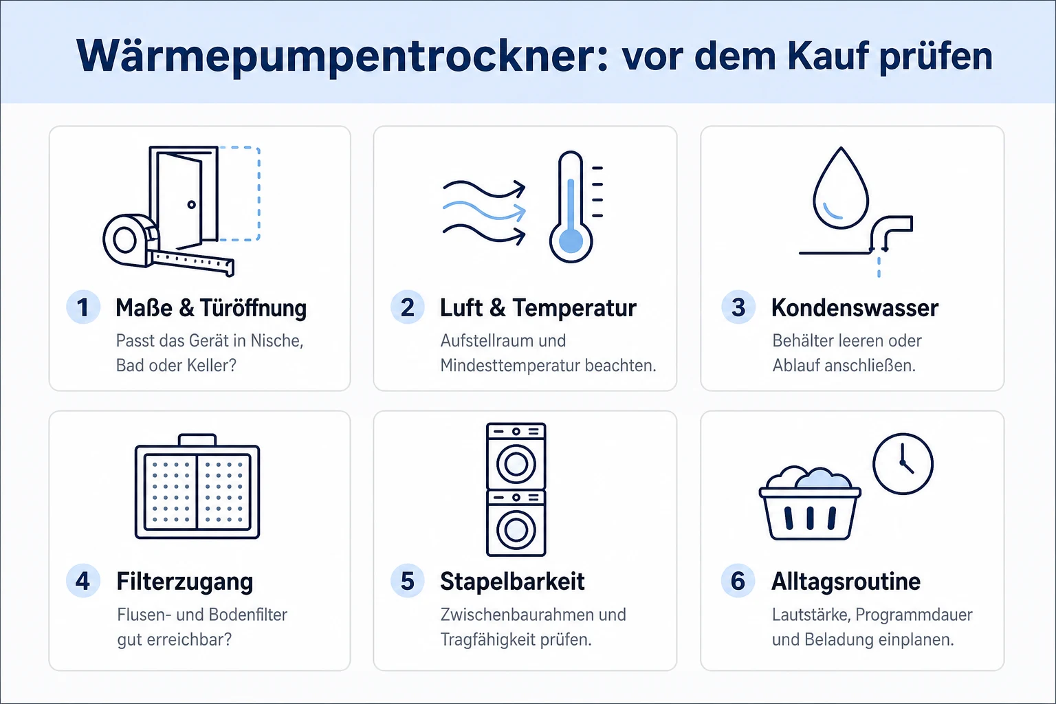 Infografik: Wärmepumpentrockner kaufen - sechs Punkte prüfen