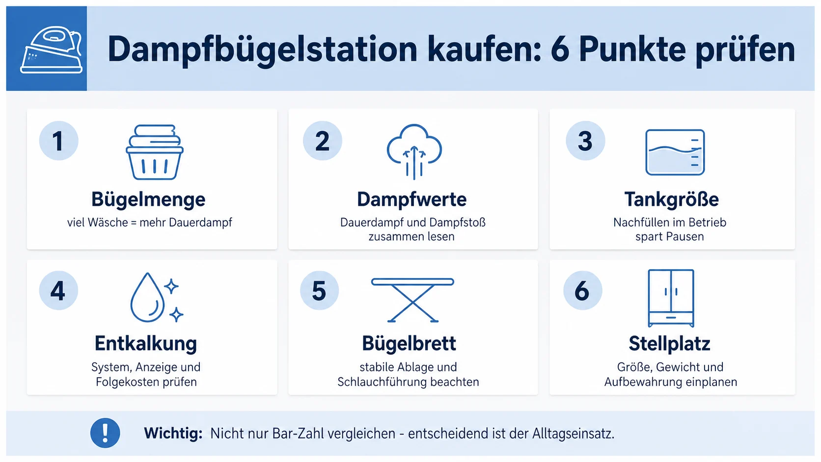 Infografik: Dampfbügelstation kaufen - sechs Punkte vor dem Kauf prüfen